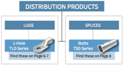 DistributionProducts.png